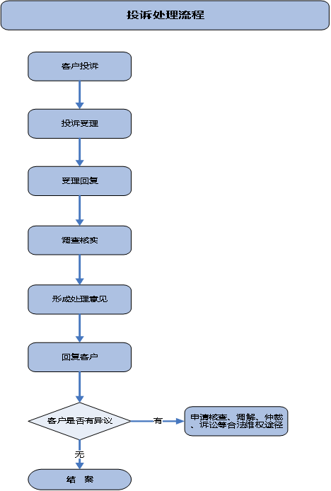 健康險 健康險