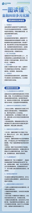 什么是金融糾紛多元化解？